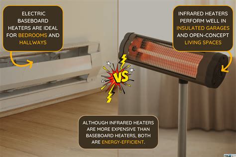 Infrared Heater Vs Baseboard Which To Choose Hvacseer