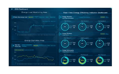 energy management solutions     work