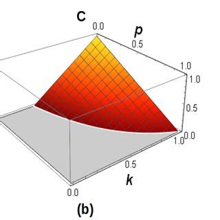 A EPR Steering B Entanglement And C Interferometric Power Of