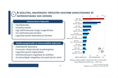 A Gazdas Gfejleszt Si Miniszt Rium Pontja Az Er S Gazdas G Rt