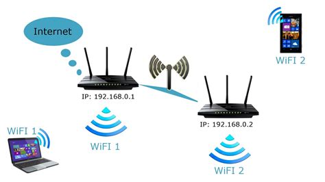 Most WDS WiFi jak skonfigurować dwa routery YouTube