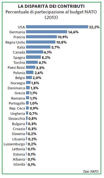 L Evoluzione Della Nato In Atlante Geopolitico Treccani