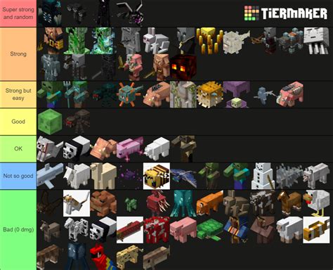 Minecraft Mobs Tier List Community Rankings Tiermaker