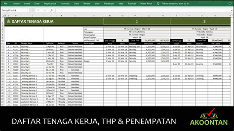 AK232 AW XLGS AKUNTANSI JASA OUTSOURCING SATPAM SECURITY Akoontan