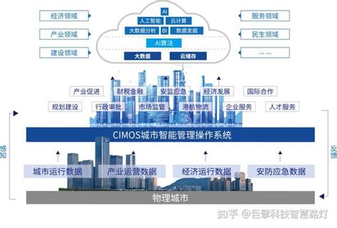 巨擘科技16个落地案例！看全国优秀智慧园区如何破孤岛、提效率！ 知乎