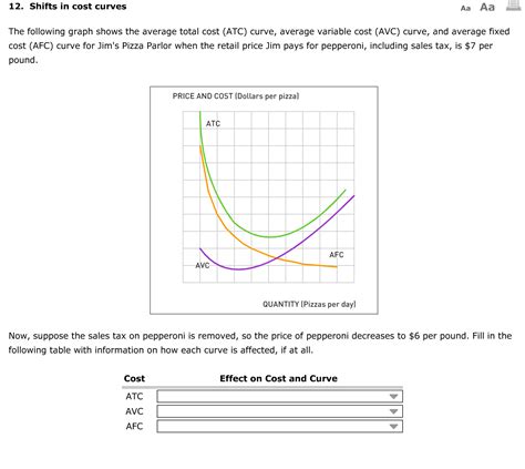 Average Variable Cost Graph