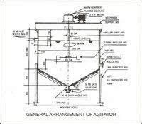 Mixers & Agitators For Wastewater Treatment at best price in New Delhi