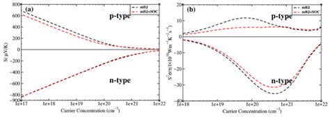 Crystals Special Issue Advanced Materials And Composites For