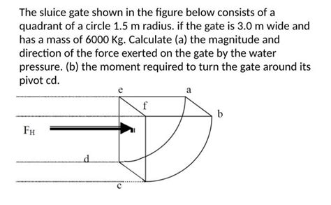 Solved The Sluice Gate Shown In The Figure Below Consists Of Chegg