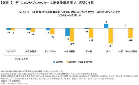 高ボラティリティが続く株式市場：効果的なディフェンシブ銘柄とは アライアンス・バーンスタイン株式会社