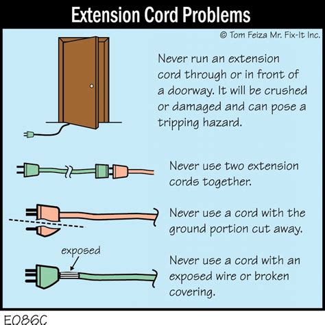 E086c Extension Cord Problems Covered Bridge Professional Home Inspections