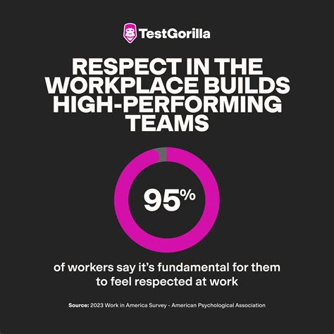 How to Build Mutual Respect at Work – TestGorilla