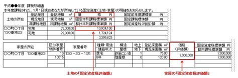 固定資産税評価額とは見方決まり方減額されるケースを解説 不動産売却マイスター