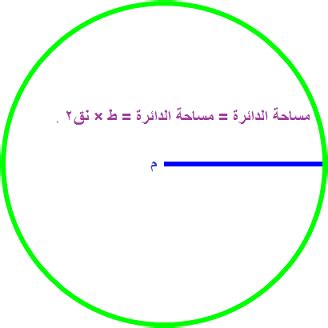 طريقة حساب مساحة الدائرة – المرسال