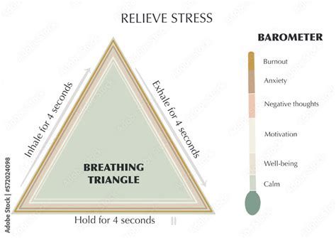 Graphic Resource For Stress Relief Triangle Breathing Technique And