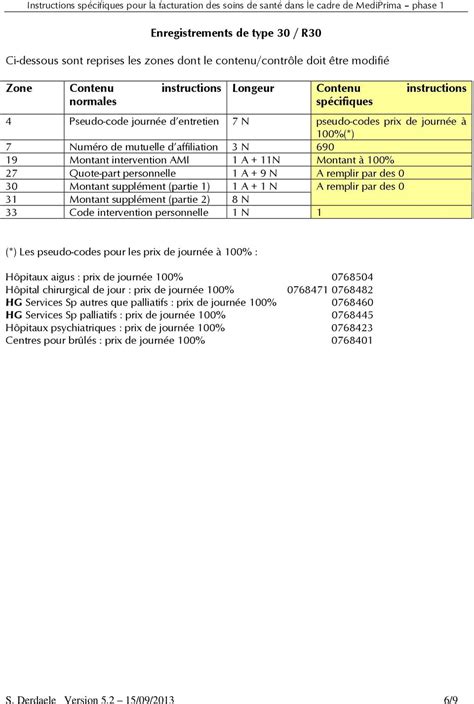 INSTRUCTIONS AUX ETABLISSEMENTS HOSPITALIERS RELATIVES A LA FACTURATION