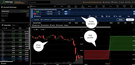 Thinkorswim Review 2025