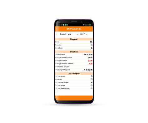 Mobile App | Power Pro Hotel System