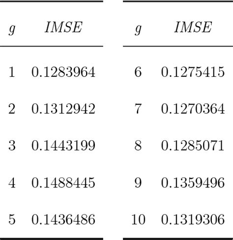 Figure 2 From Finite Mixture Model Of Nonparametric Density Estimation