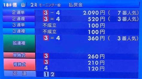 【ボート】徳山一般戦 5日目2rで3連単が不成立 競馬・レース デイリースポーツ Online