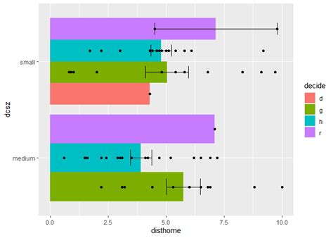 R Alpha And Dodge For Geom Bar In Ggplot Stack Overflow Hot Sex Picture