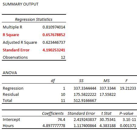 Calculate standard error of regression - holoserstack