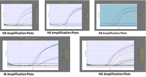 Results Of Rrt Pcr For Collected Samples Of Different Poultry Flocks