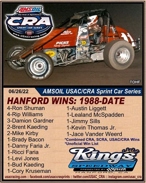 Usac Cra Sprint Cars On Twitter Hanford Cra Scra Usac Cra