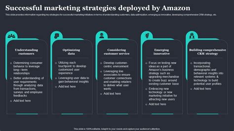 Amazon Strategic Plan To Emerge As Market Leader Successful Marketing