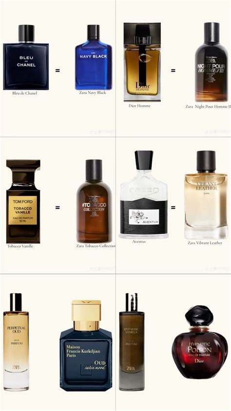 Pin On Fragrances