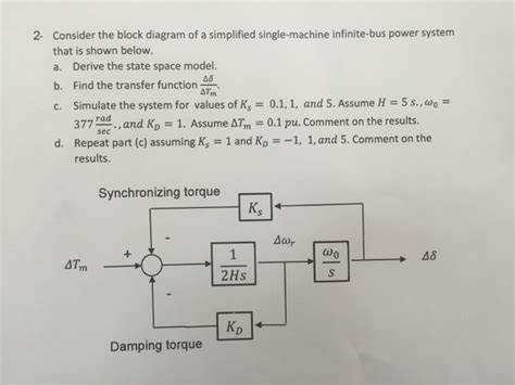 Solved Consider The Block Diagram Of A Simplified Single Chegg