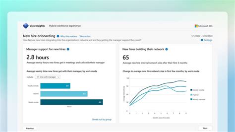 Microsoft Viva Insights How To Get Started Leveraging Data For Enterprise Success Blogs