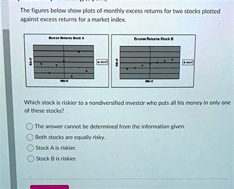 The Figures Below Show Plots Of Monthly Excess Returns For Two Stocks