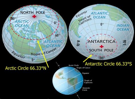 rise  world latitude  antarctic circle