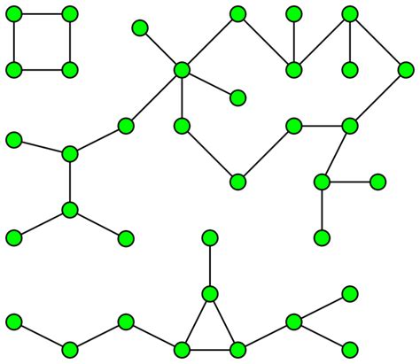 What Is The Difference Between Graph Theory And Semi Graph Theory Quora