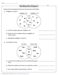 Venn Diagram Word Problems Worksheets: Two Sets