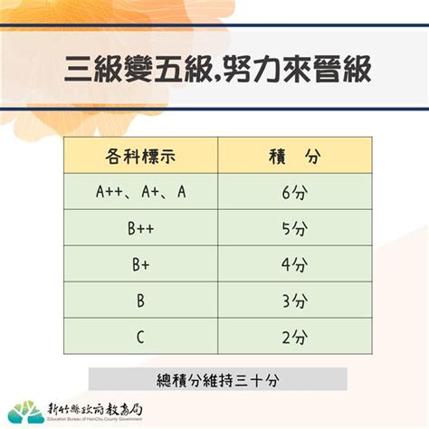 竹竹苗國中教育會考五級分積點制 竹縣將推4策略因應 生活 中時