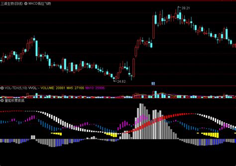 〖量能积累抓底〗副图指标 能抓底 能抓涨停 通达信 源码通达信公式好公式网