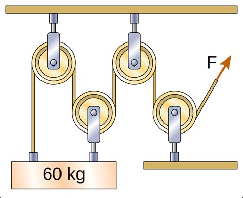 Pulleys And Hoists Machines And Mechanisms Picuino