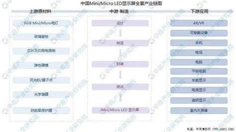 Minimicro Led全产业链剖析（2020 2021）模切之家