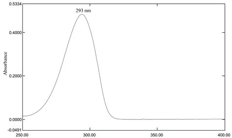 Photochem Free Full Text UV Vis Spectrophotometer As An Alternative