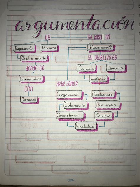 Mapaconceptual Argumentos Mapas Conceptuales Bonitos Ensenanza Images