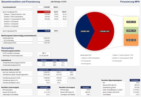 Excel Finanzplan Tool Kalkulation Von Immobilieninvestitionen