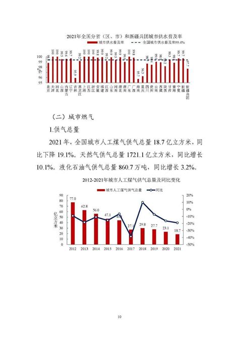 住房和城乡建设部发布《2021年中国城市建设状况公报》污水处理厂生活新疆