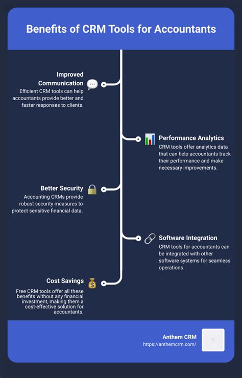 Best Free CRM Tools For Accountants Enhance Efficiency Anthem CRM