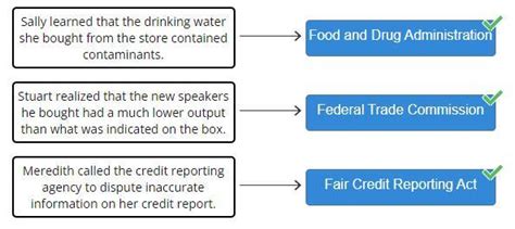 Match Each Agency Or Law With The Scenario In Which It Would Be