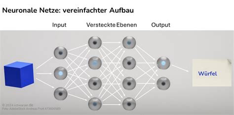 Was ist KI Definition Erklärungen und Beispiele