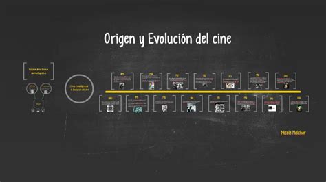 Origen Y Evoluci N Del Cinema By Nicole Melchor On Prezi