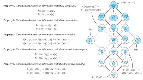 Entropy Free Full Text Generalised Measures Of Multivariate