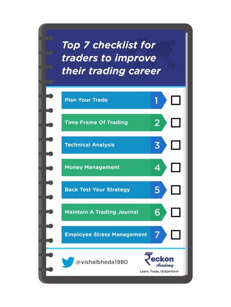 Top Checklist For Traders To Improve Their Trading Career Riset